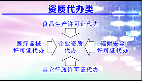 什么是生产资料