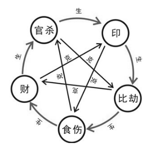 凡  五行