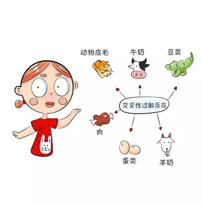 六个月宝宝过敏怎么办