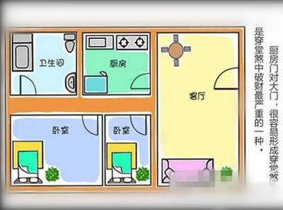 卧室对厨房门好吗