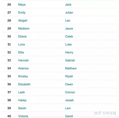 女生的英文名有哪些
