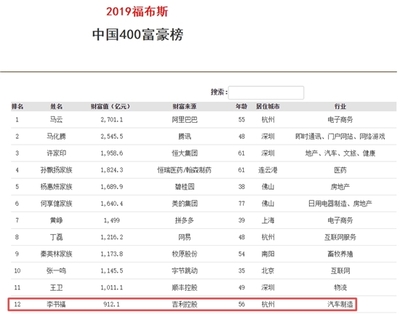 杭州富豪榜