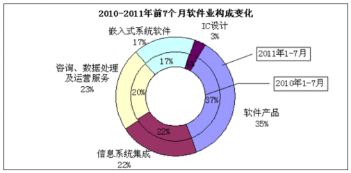 嵌入式信息发布系统软件