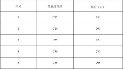 c20商砼價格廣州 結構框架設計 第4張