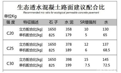 打地面用c25還是c30 建筑消防設(shè)計 第2張