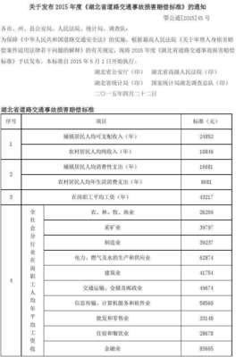 交通事故律师费用收取标准计算