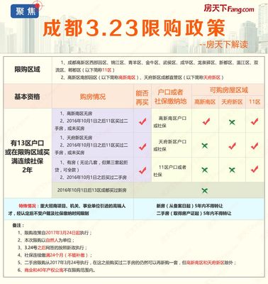 成都高新区购房资格
