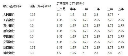 活期的公式是什么