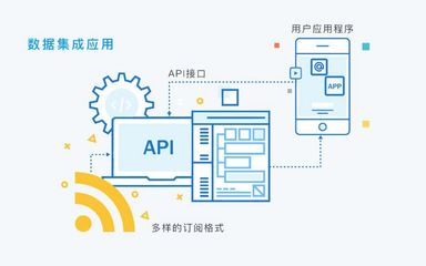 在用户与应用程序之间提供接口这是什么功能