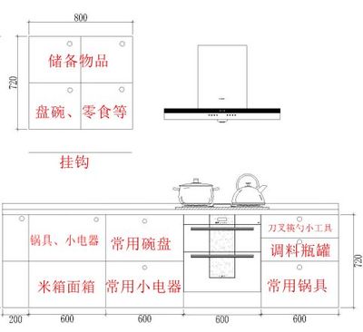 厨房橱柜n型