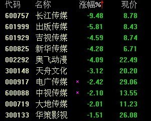 最近什么板块股票好