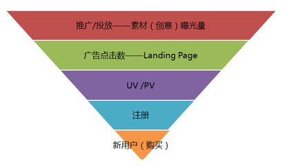 电商网站策划方案