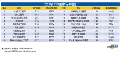 互联网安全领域岗位有哪些