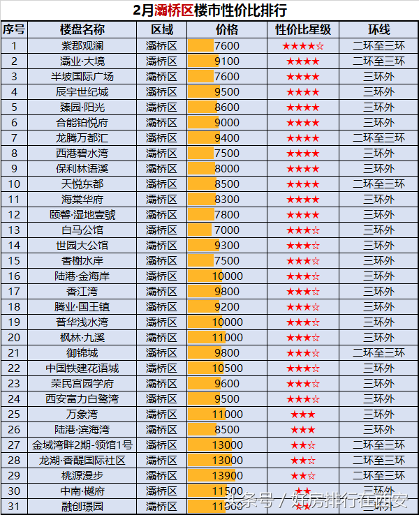 灞桥区房价