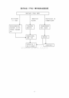 医疗安全不良事件分几级