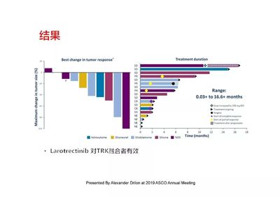 朱维玲的双眼皮