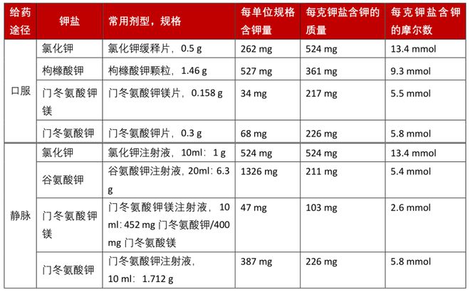 儿童静脉补钾多少钱