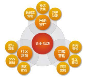 大连关键词排名找谁做连城传媒包您满意-信息服务