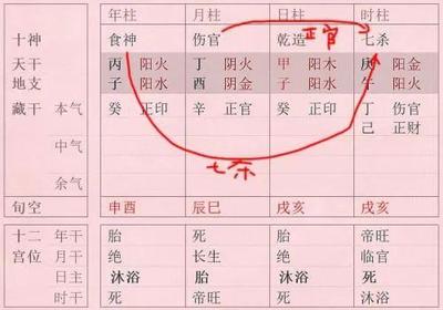 婚姻不好的日柱