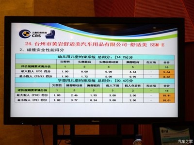 ssm什么意思