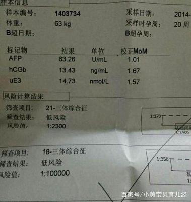 孕妇唐筛需要空腹吗