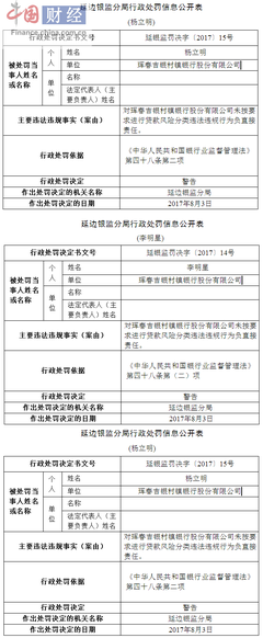 贷款种类