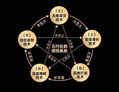 五行啥生土