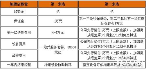 装修保证金多少钱
