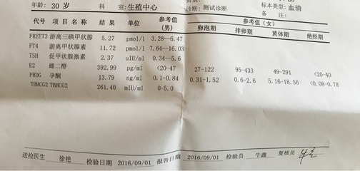 怀孕早期孕酮低是什么原因