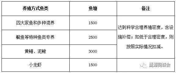 鱼塘征收补偿标准