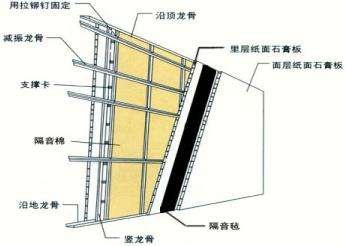 墙面隔音