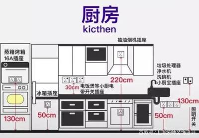 厨房油烟机没插座