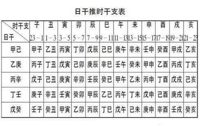 八字排盘方法
