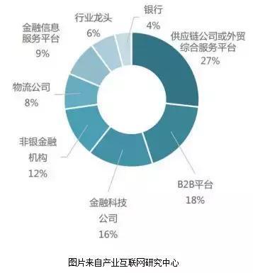 银行垫资是什么意思