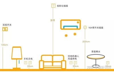 沙发插座高度一般多少