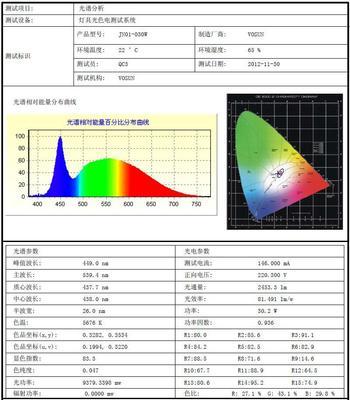 a级验船师考试通过率