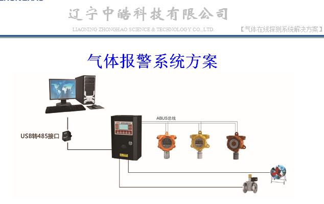 厨房可燃气体探测安装位置
