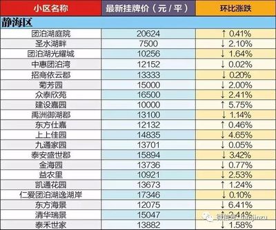 天津静海房价