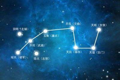 星的名称