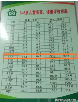 宝宝一岁半多高