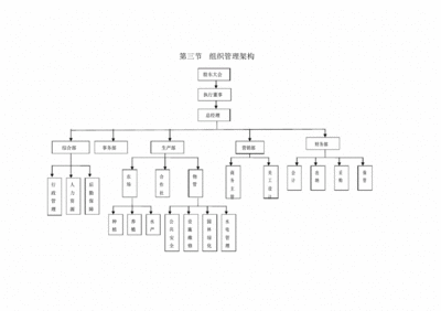 农业公司仓库整理流程怎么写