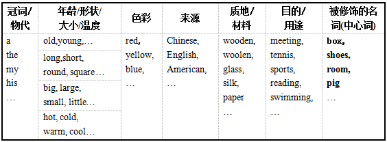 find的名词词
