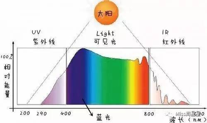 人为什么会发出红外线