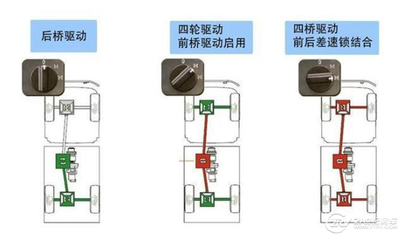 如何提高电源驱动能力