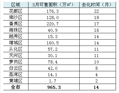 广州一套房多少钱