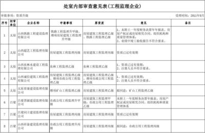 工程承包范围怎么写