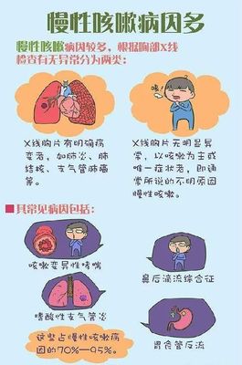 咳嗽咋办