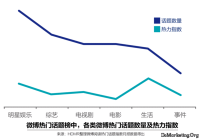 土豆相关行业