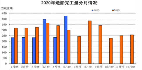 中国船舶年报2022年