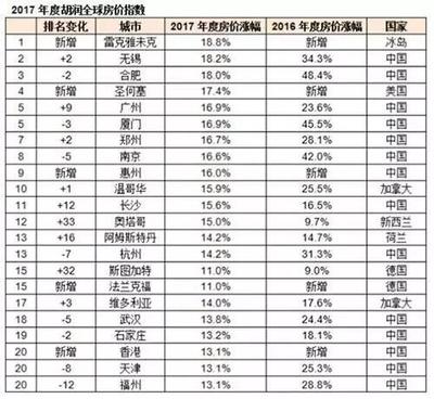 国家房贷基准利率